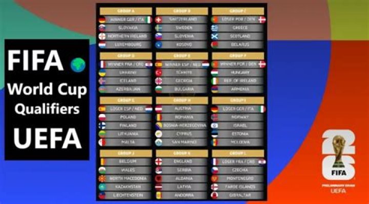 2022 FIFA World Cup list of qualified teams