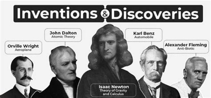 The Greatest 20th Century Inventors & Discoverers