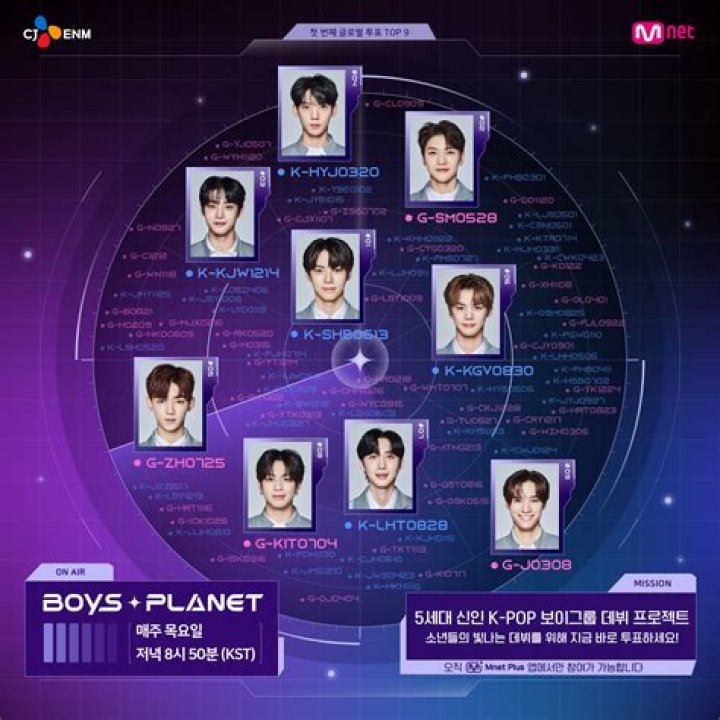25,000+ K-pop fans sign petition to make former ‘Boys Planet’ contestants into their own group