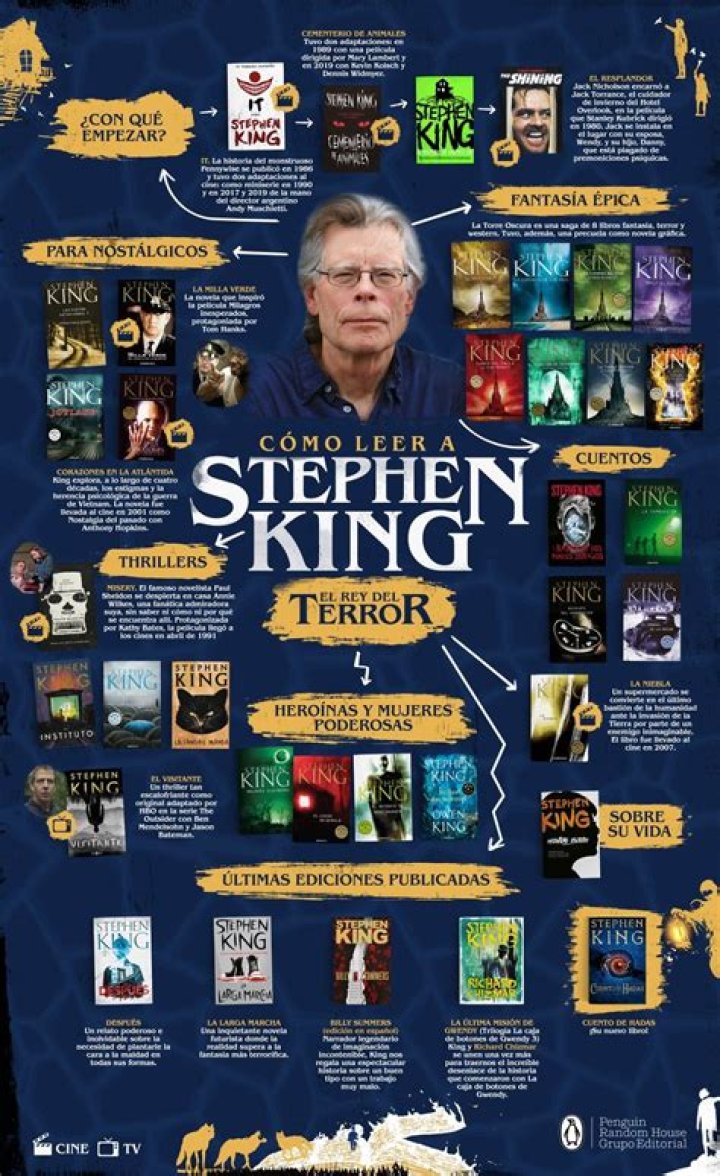 A long-delayed remake of a Stephen King classic isn’t worth the wait as the author’s worst-reviewed adaptation ever