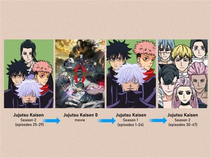 All ‘Jujutsu Kaisen’ skippable episodes, in order