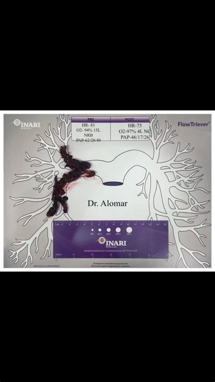 Dr. Anas Alomar, MD – North Richland Hills, TX