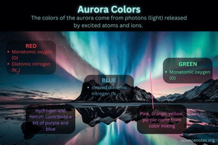 What condition does Aurora have?