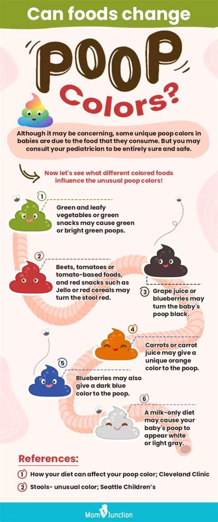 Can Food Coloring Dye Your Poop? – Celebrity