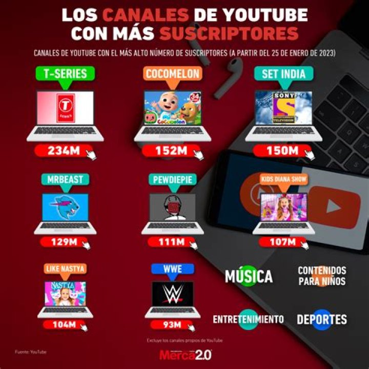 Youtubers similares a Yesenia Diosa