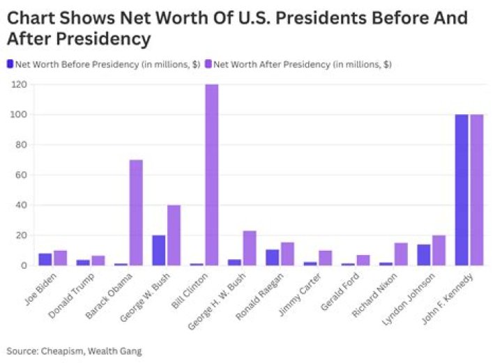 Chad Ehlers career earnings and networth