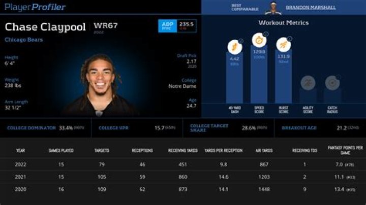 Chase Claypool: Career stats, height, weight, family, college, teams, salary, net worth