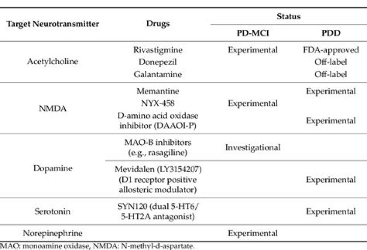 Dr. Chichun Sun, DO – Danville, PA