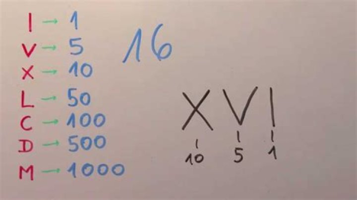 ¿Cuál Es El Número Xvi? – Celebrity