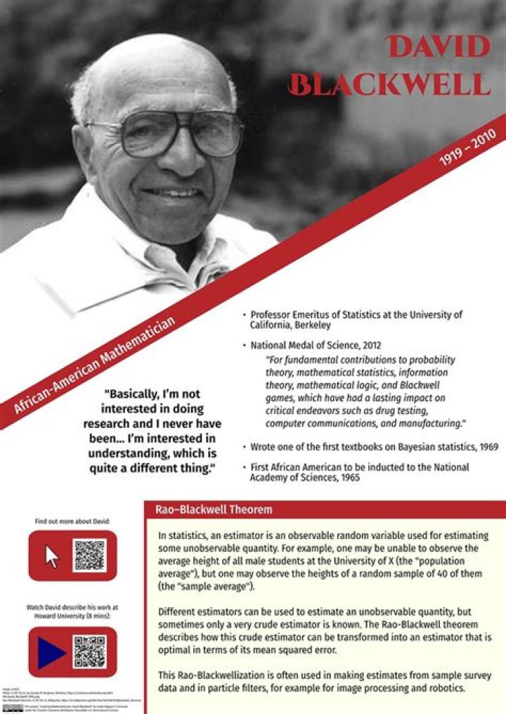 Dr. David Blackwell II, MD – Indianapolis, IN