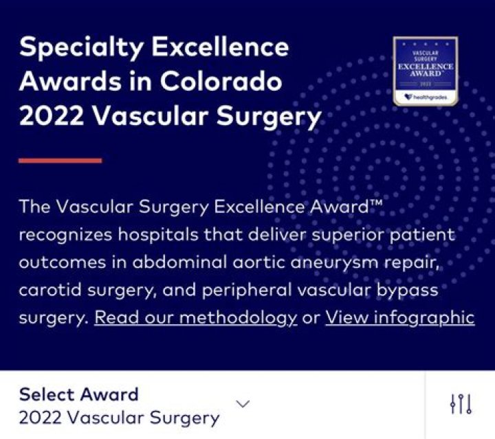 Dr. David Feuer, MD – Pueblo, CO