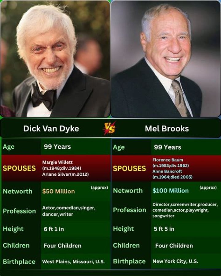 Famous People Who Died in 2005