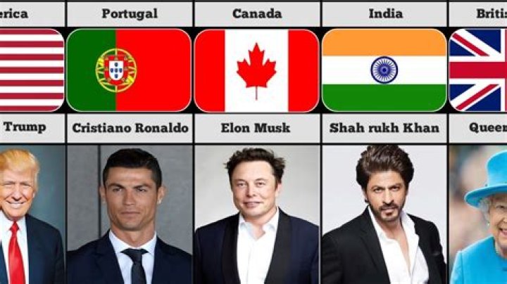 Famous People By Nationality