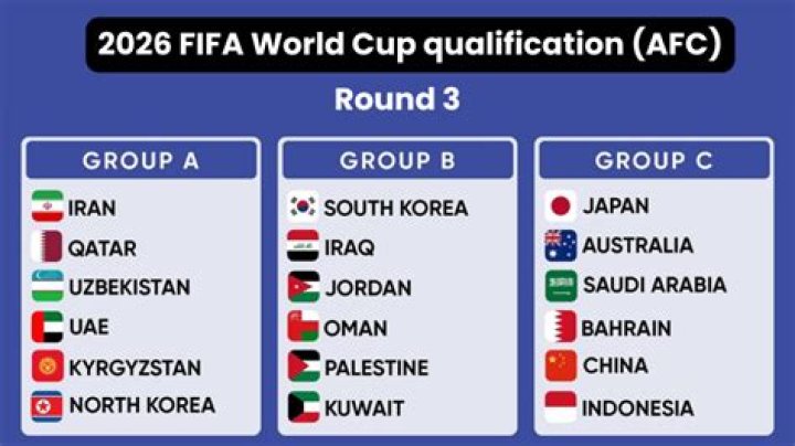 FIFA World Cup 2022: Which Group is Morocco?