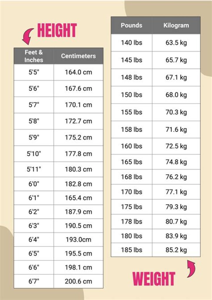 George Kittle height and weight – Measurement in meters, feet, KG and Ibs