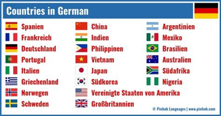 Famous German Instagram Stars