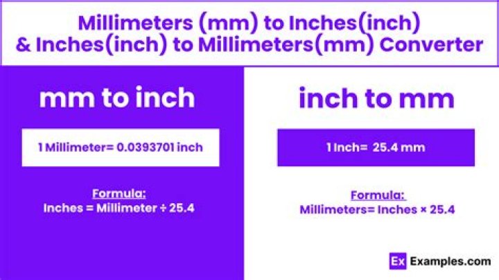 How big is 7 mm in inches