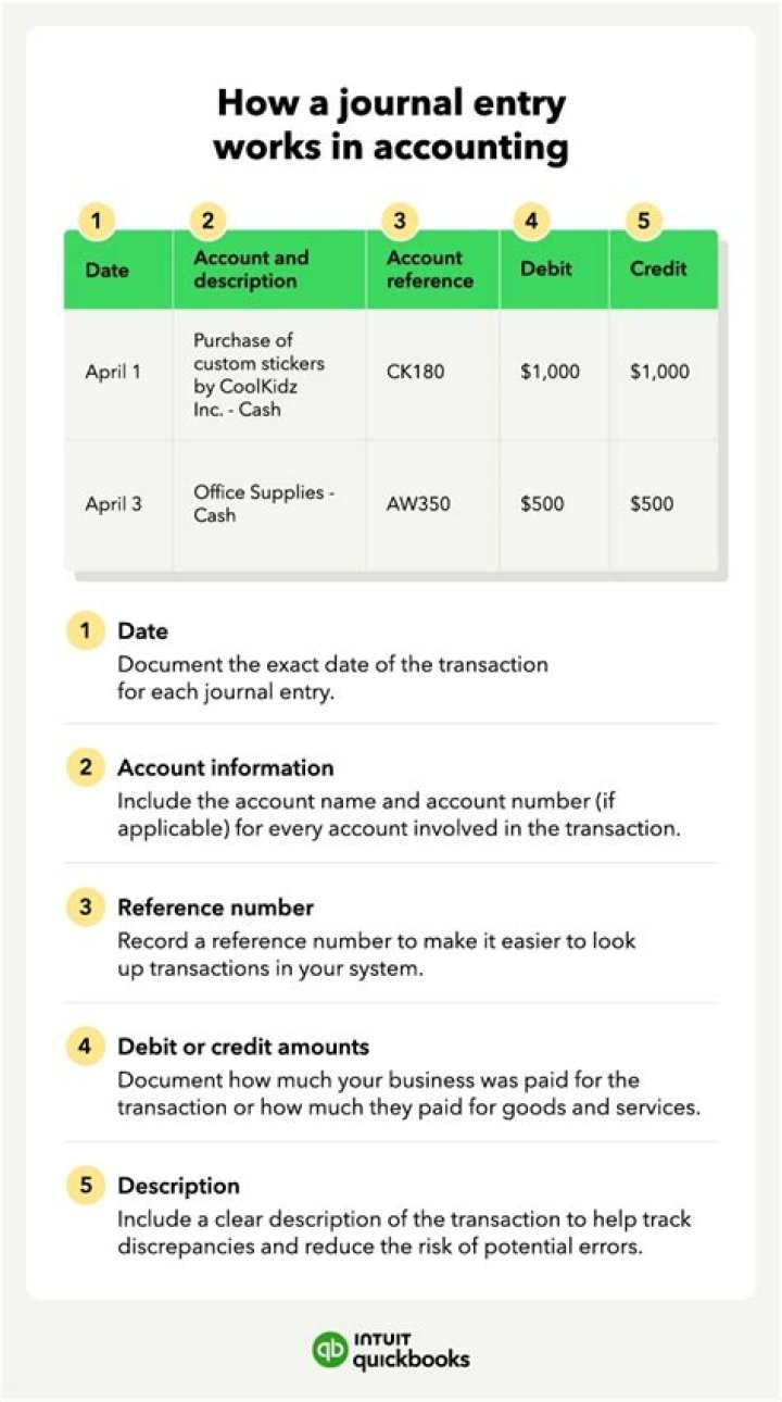 How do i print adjusting journal entries in quickbooks online