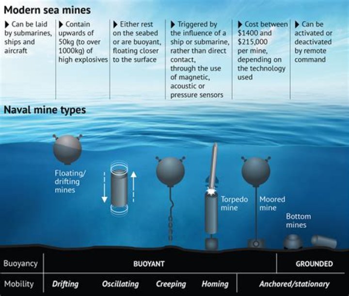 How many naval mines are still in the ocean? – Celebrity