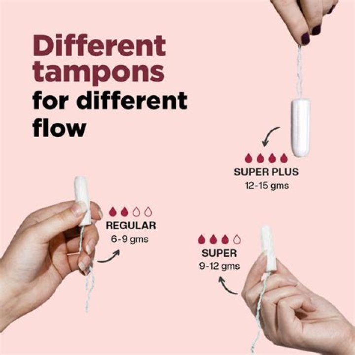 How many tampons does the average woman use in her lifetime?