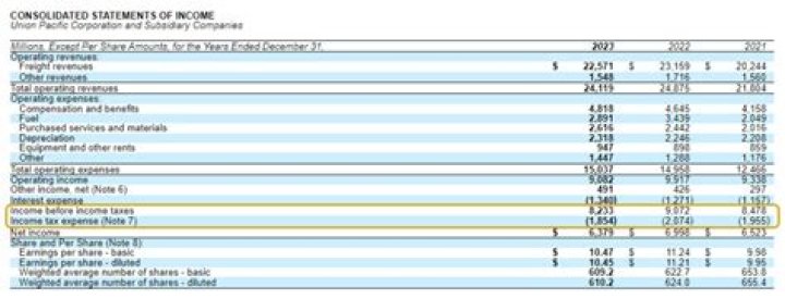 How Much Money Does Bruce Greenwald Make? Latest Bruce Greenwald Net Worth Income Salary