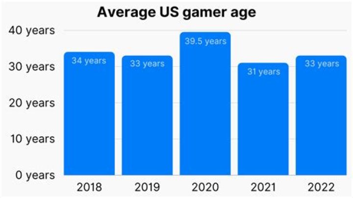 How Old is Foolish Gamers? Age Revealed