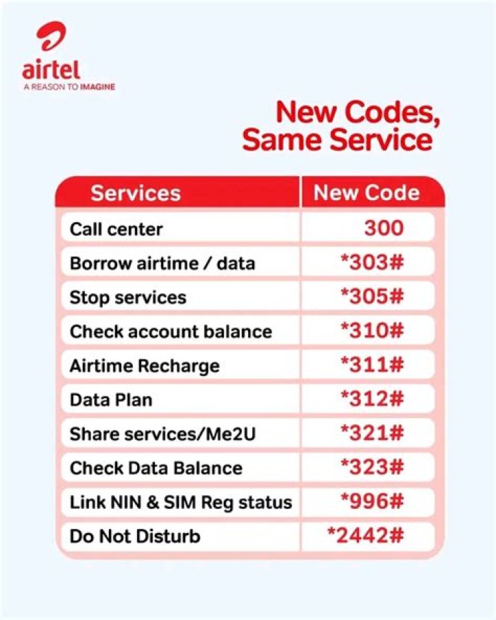 How to Check Airtime Balance on Airtel