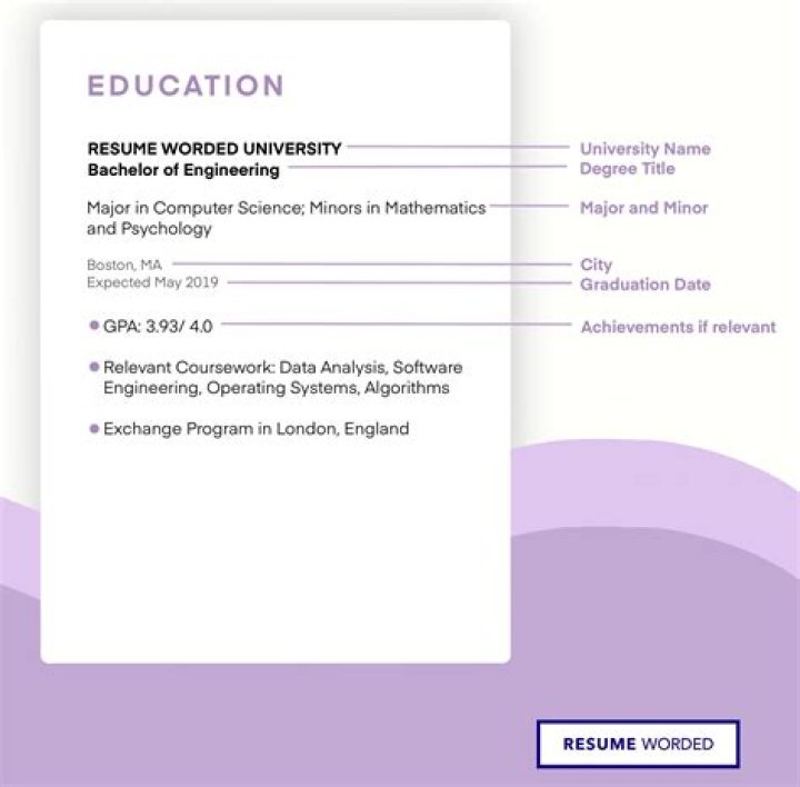 How to write degree on resume