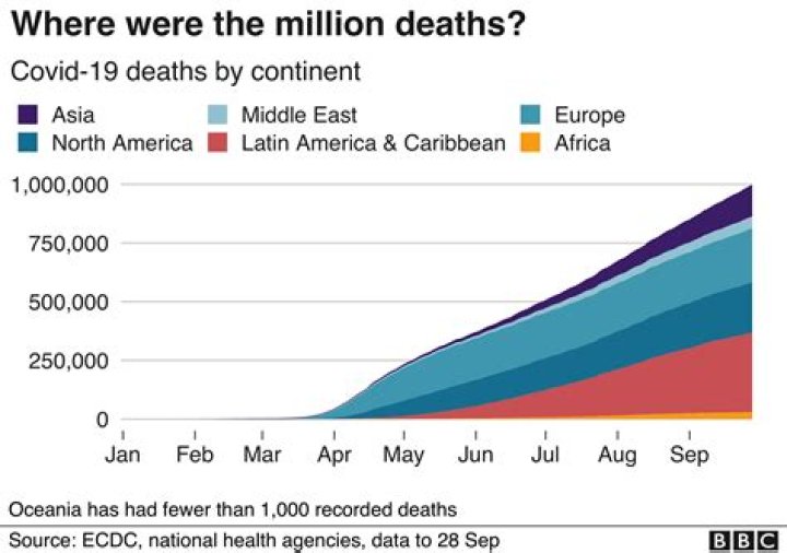 
India logs 2,119 new Covid cases, 10 deaths 