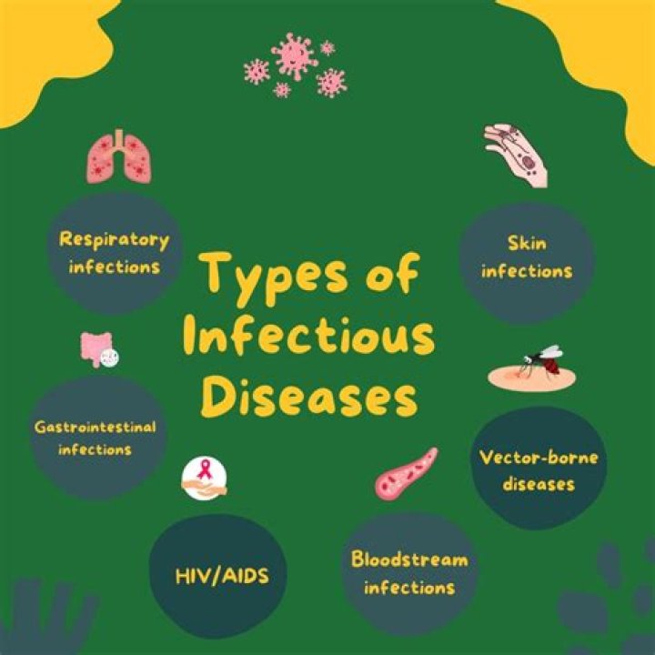 Directory of Physicians (MD/DO) in Infectious Disease