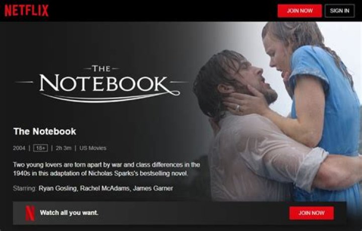Is The Notebook On Netflix? – Celebrity