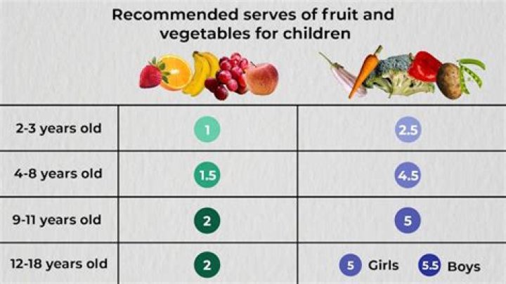 
Italians’ consumption of fruits, veggies at lowest since beginning of century 