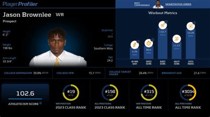 Jason Brownlee: Career stats, height, weight, family, college, teams, salary, net worth