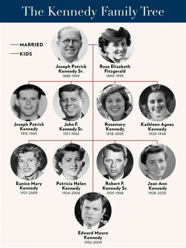 John Neely Kennedy Parents: Everything To Know