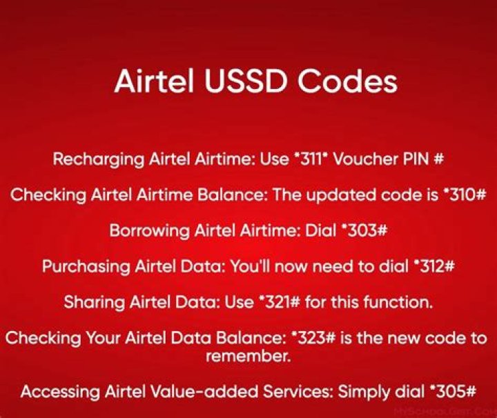 Latest Method To Check Your Airtel Number Using USSD Code