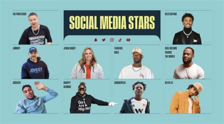 Top Social Media Stars & Internet Celebrities