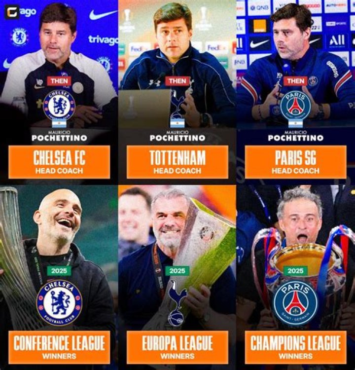 Mauricio Pochettino teams coached