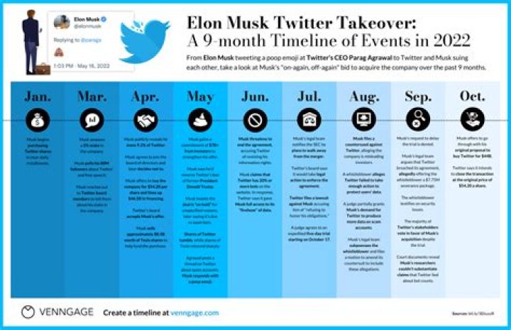 
Musk vs Twitter. Is Musk not buying Twitter? 