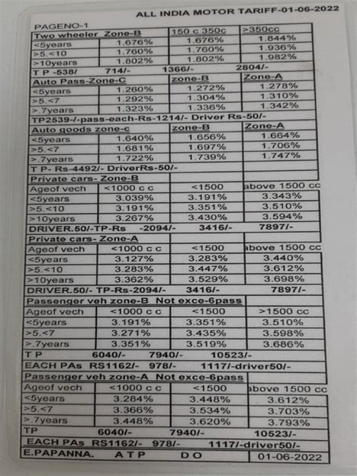 
Ready for detariffing motor TP premium, but after freedom to hike/discount 40%: Committee 