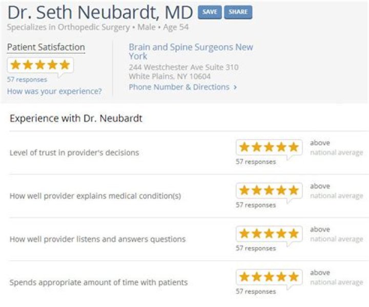 Dr. Seth Neubardt, MD – White Plains, NY