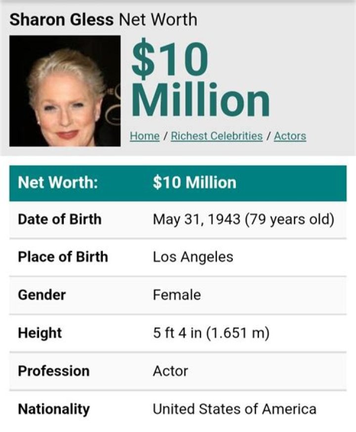 Sharon Gless Net Worth, Income, Salary, Earnings, Biography