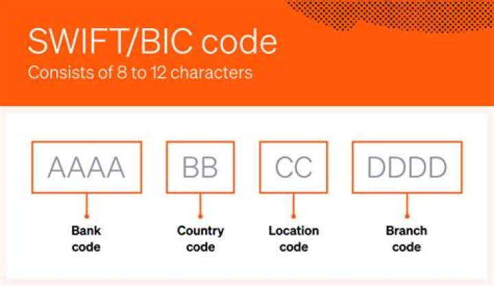 SWIFT/BIC Code for CITIZENS BANK, NA, Medford,ma