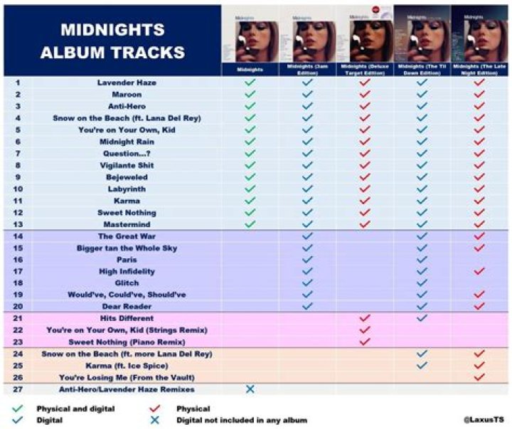 Taylor Swift Reveals The Full Midnights Tracklist Of 13 Songs