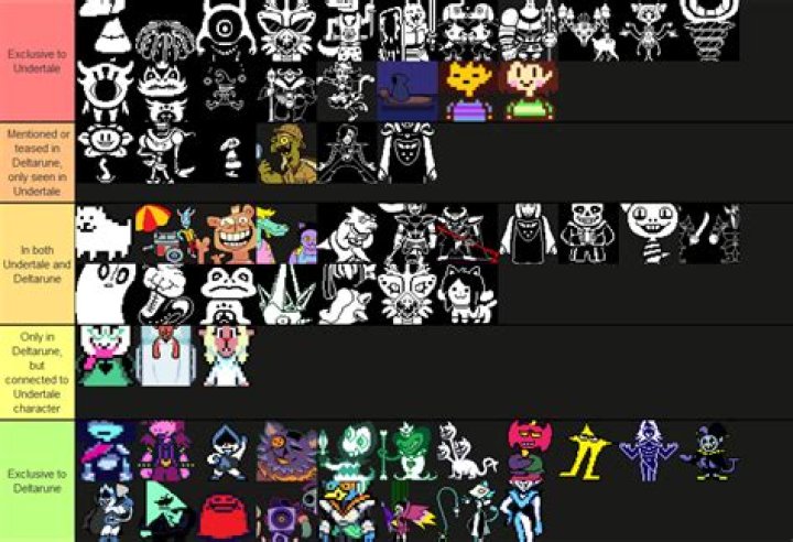 The Best Undertale Characters