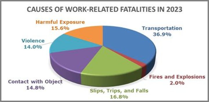 Three Fatalities Occurred At This Year’s HARD Summer