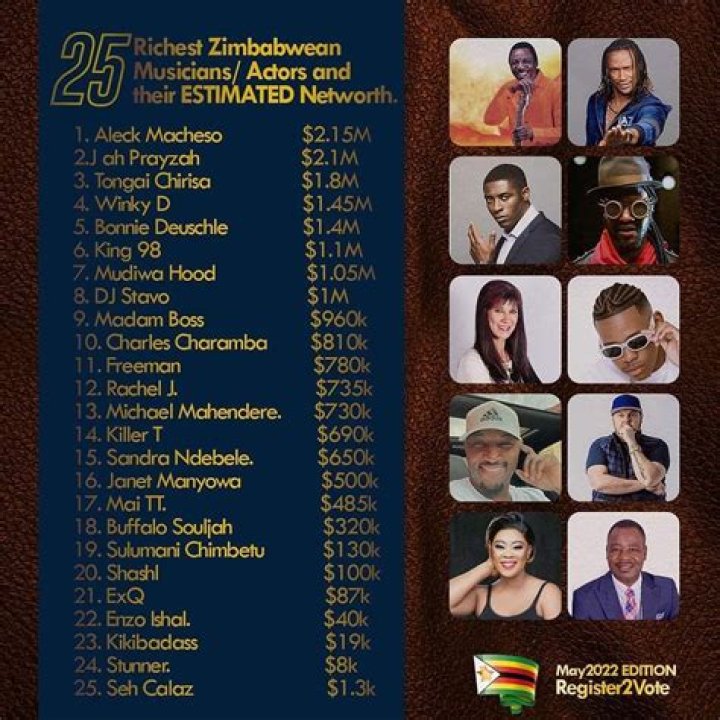 Top 20 richest musicians in Nigeria and their net worth