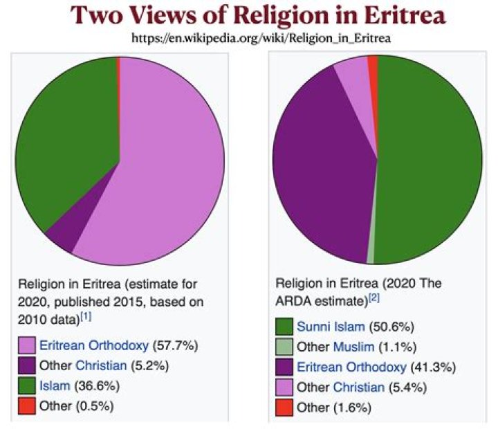 What ethnicity is Lance Stroll? What religion is Lance Stroll?