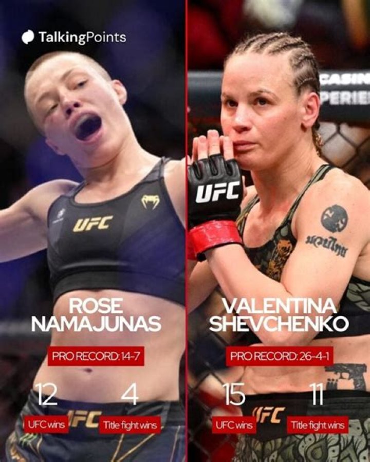 What Ethnicity Is Rose Namajunas? Her Parents Nationality -Everything To Know