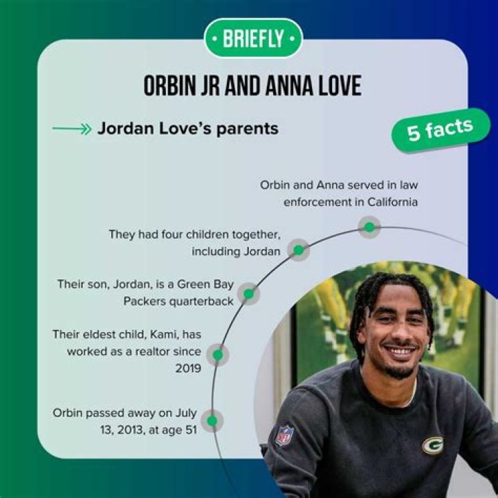 What Happened To Orbin Love? Meet Jordan Love Father Mother and Parents