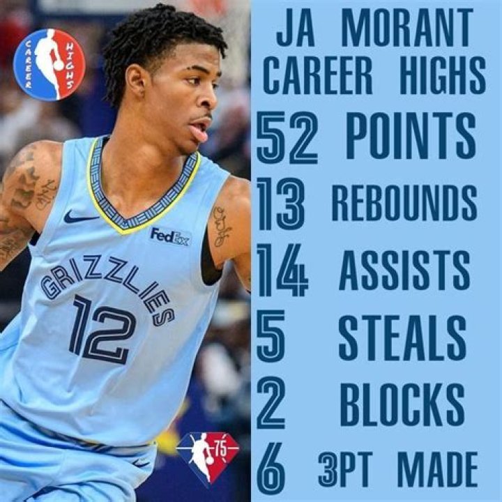 What is Ja Morant career high?